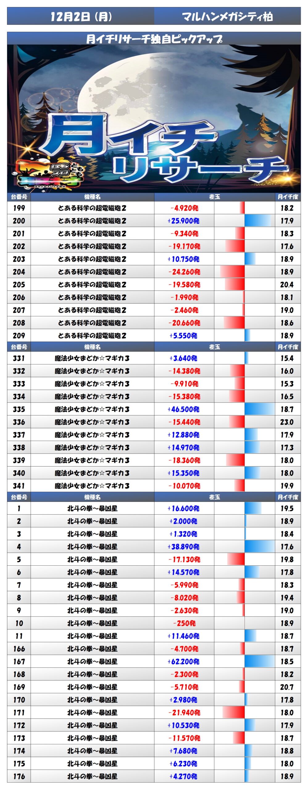 result