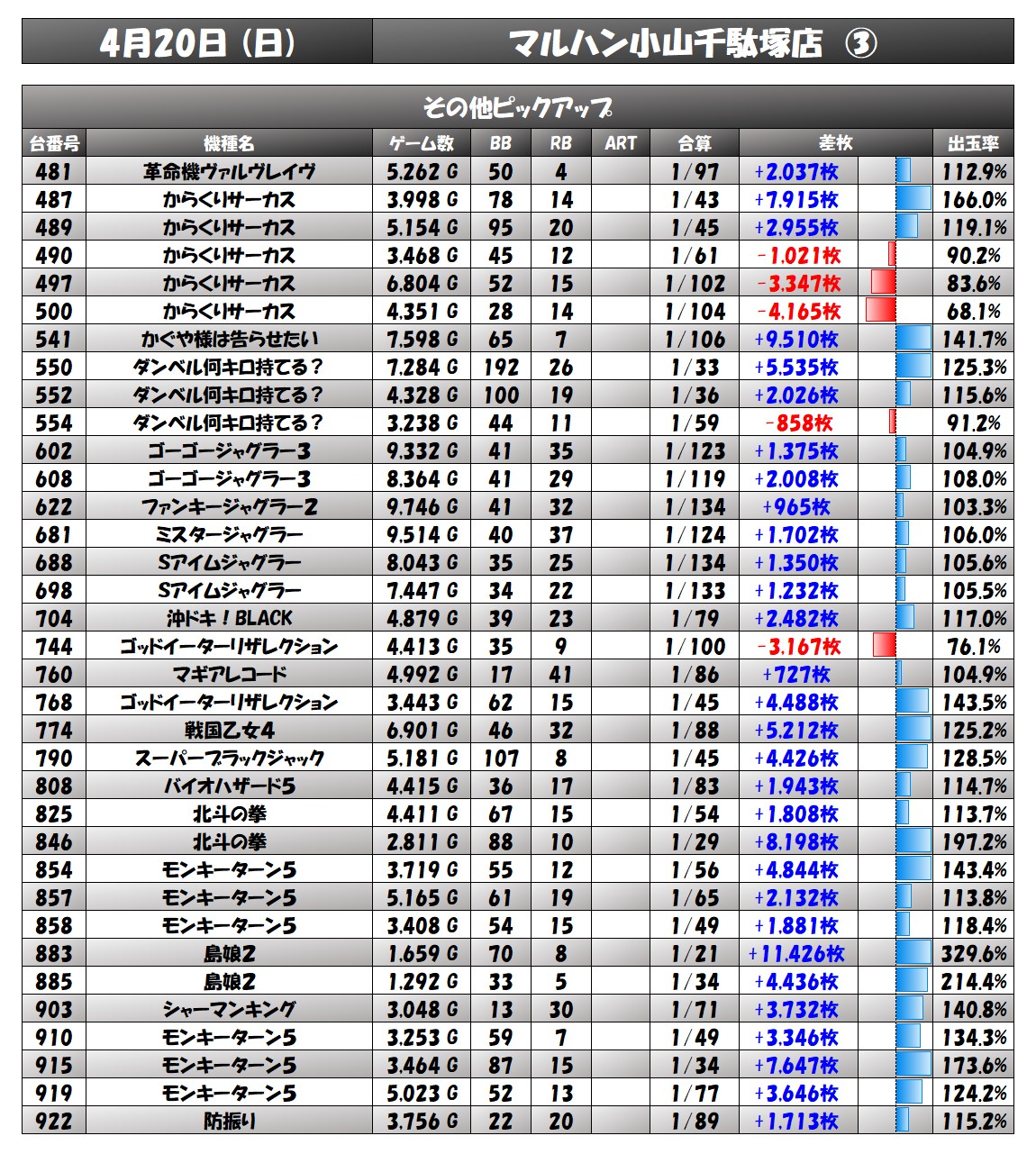 result