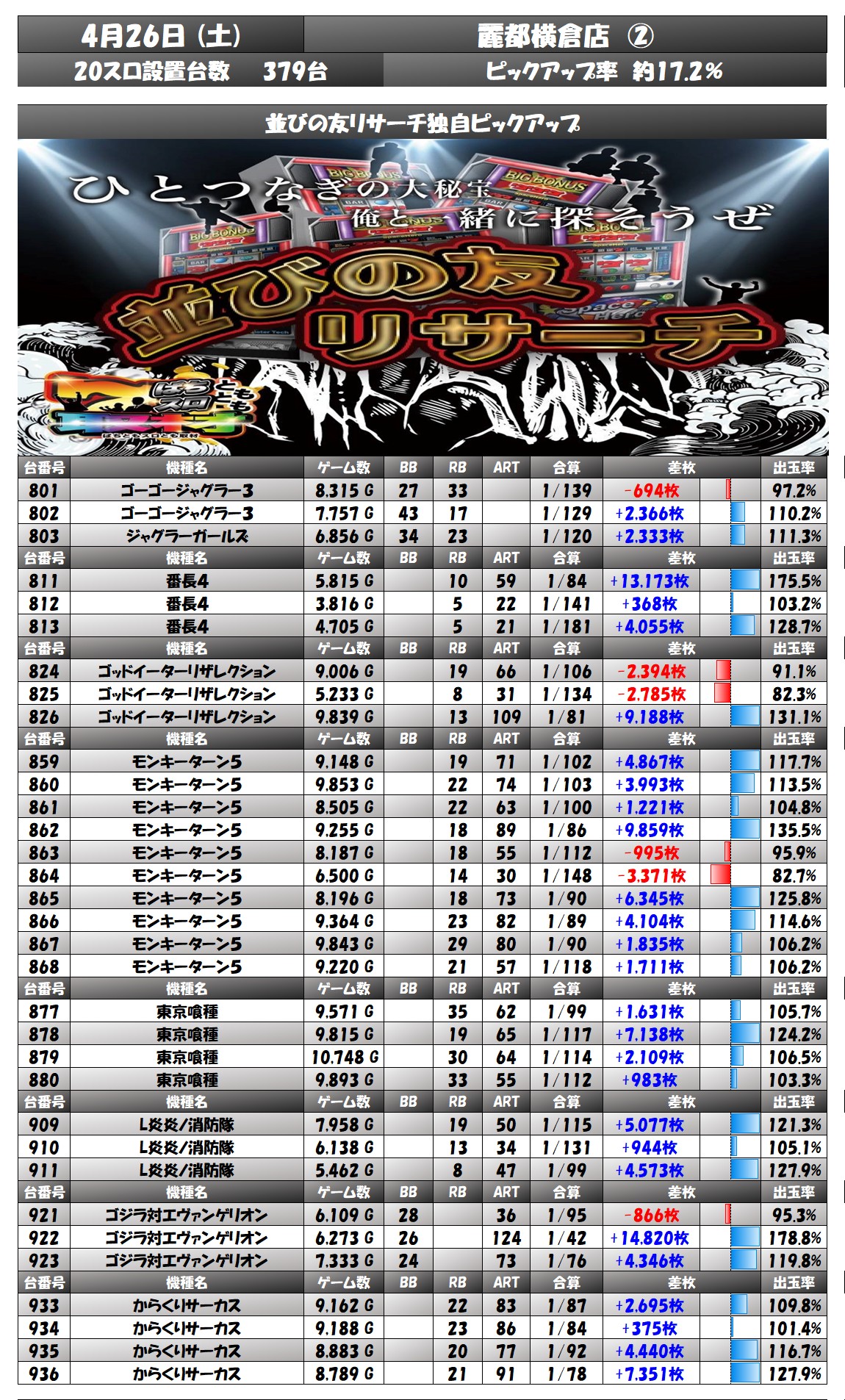 result