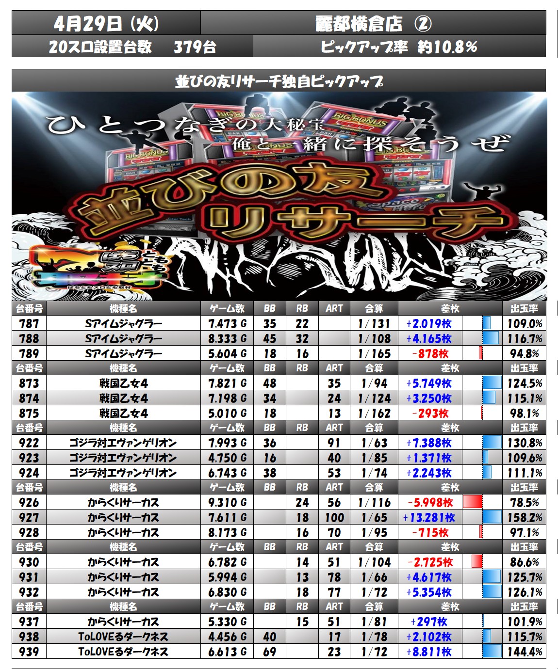 result