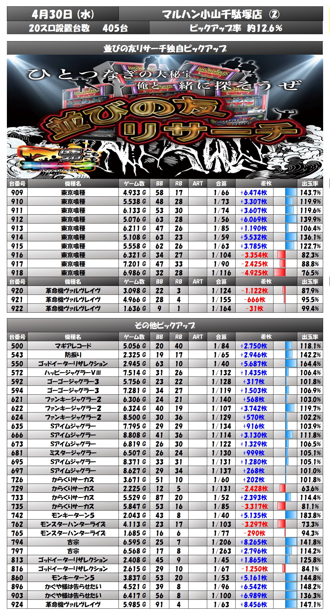 result