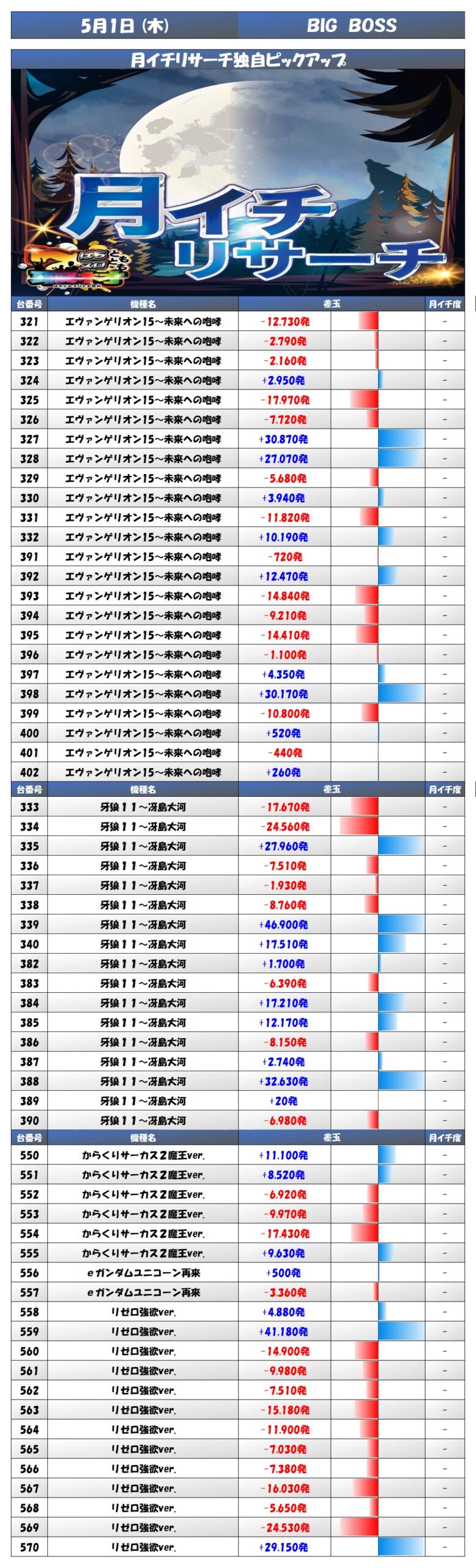 result