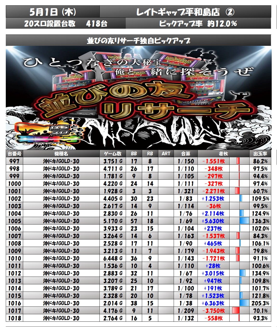 result