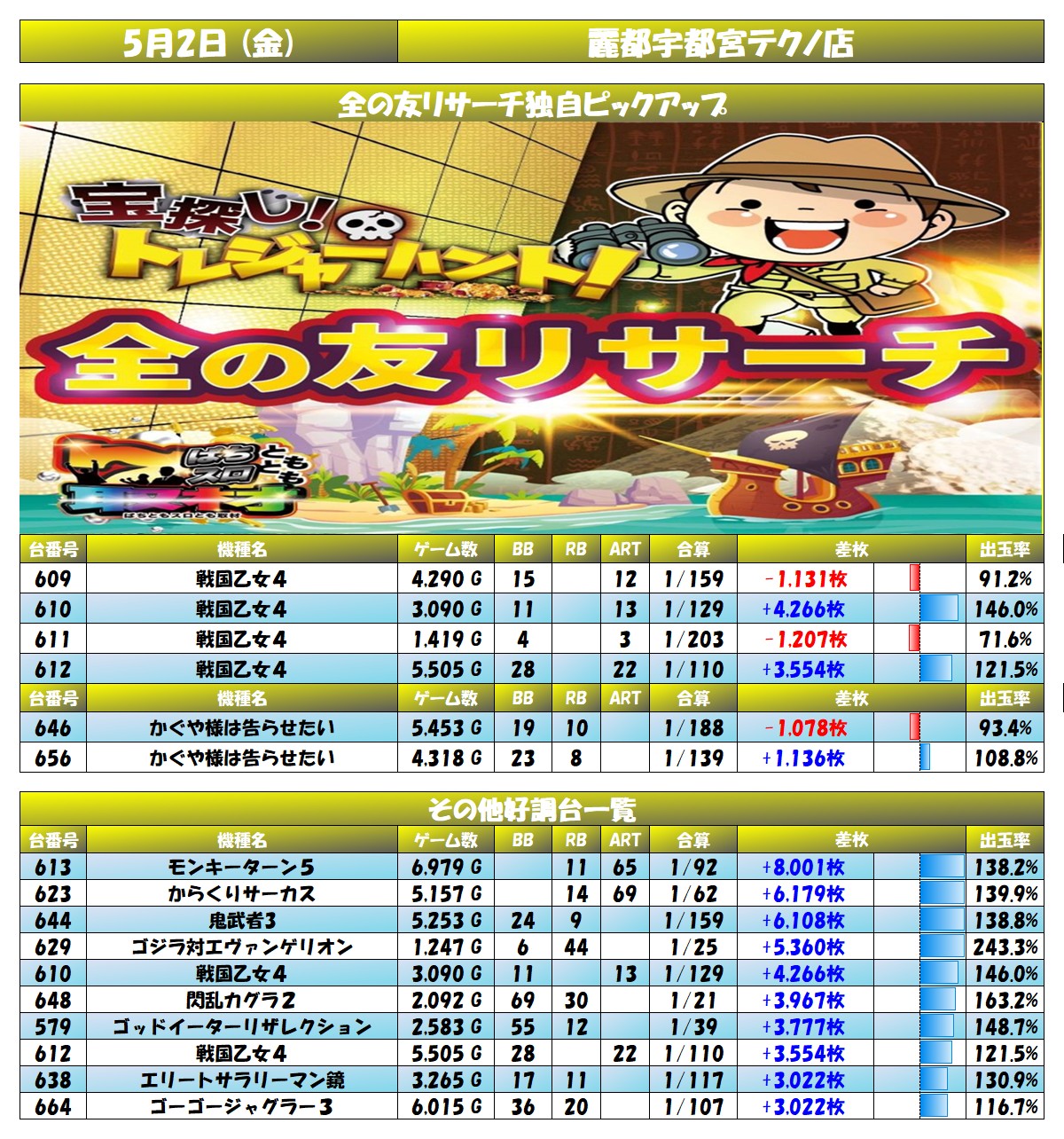 report