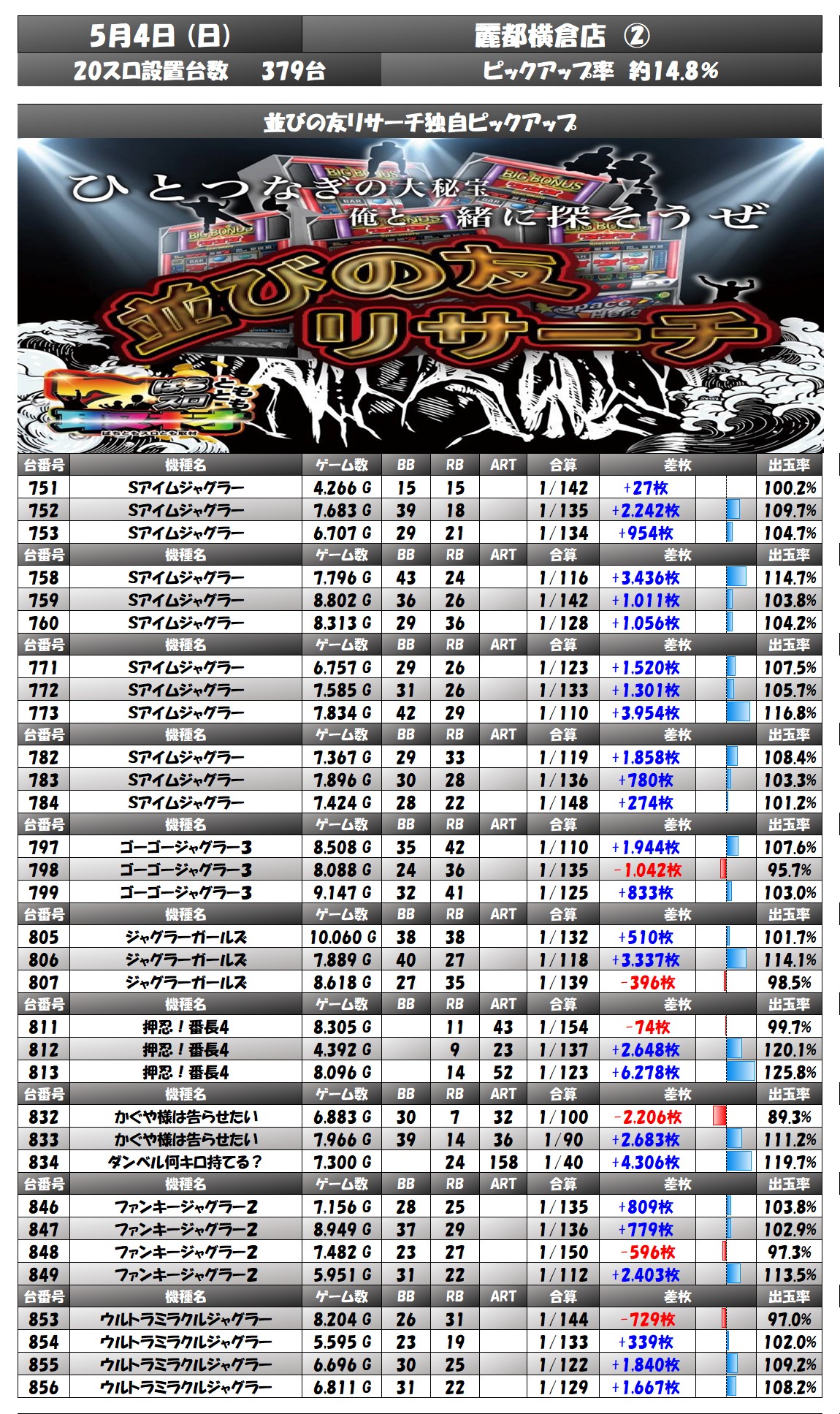 result
