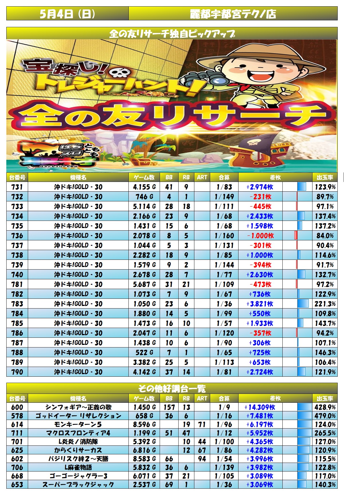 report