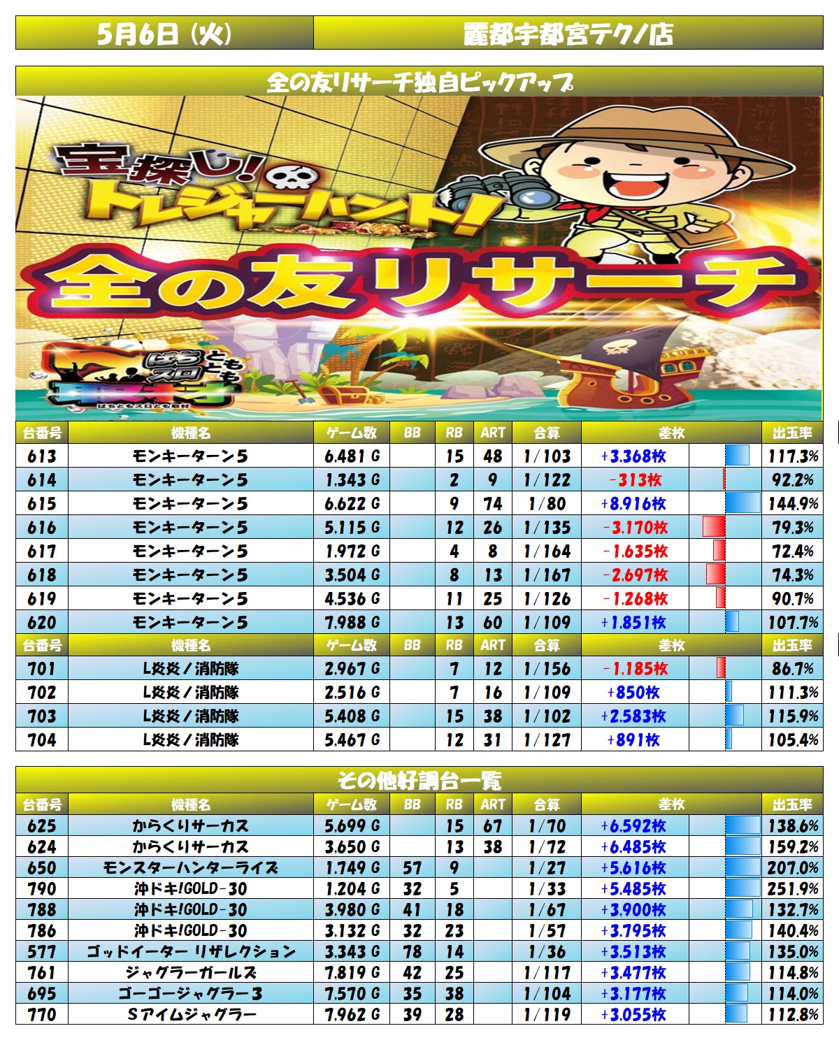 report