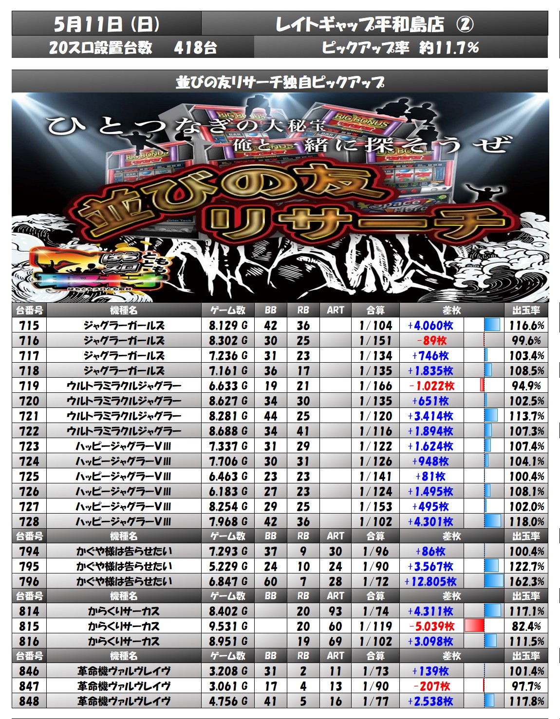 result
