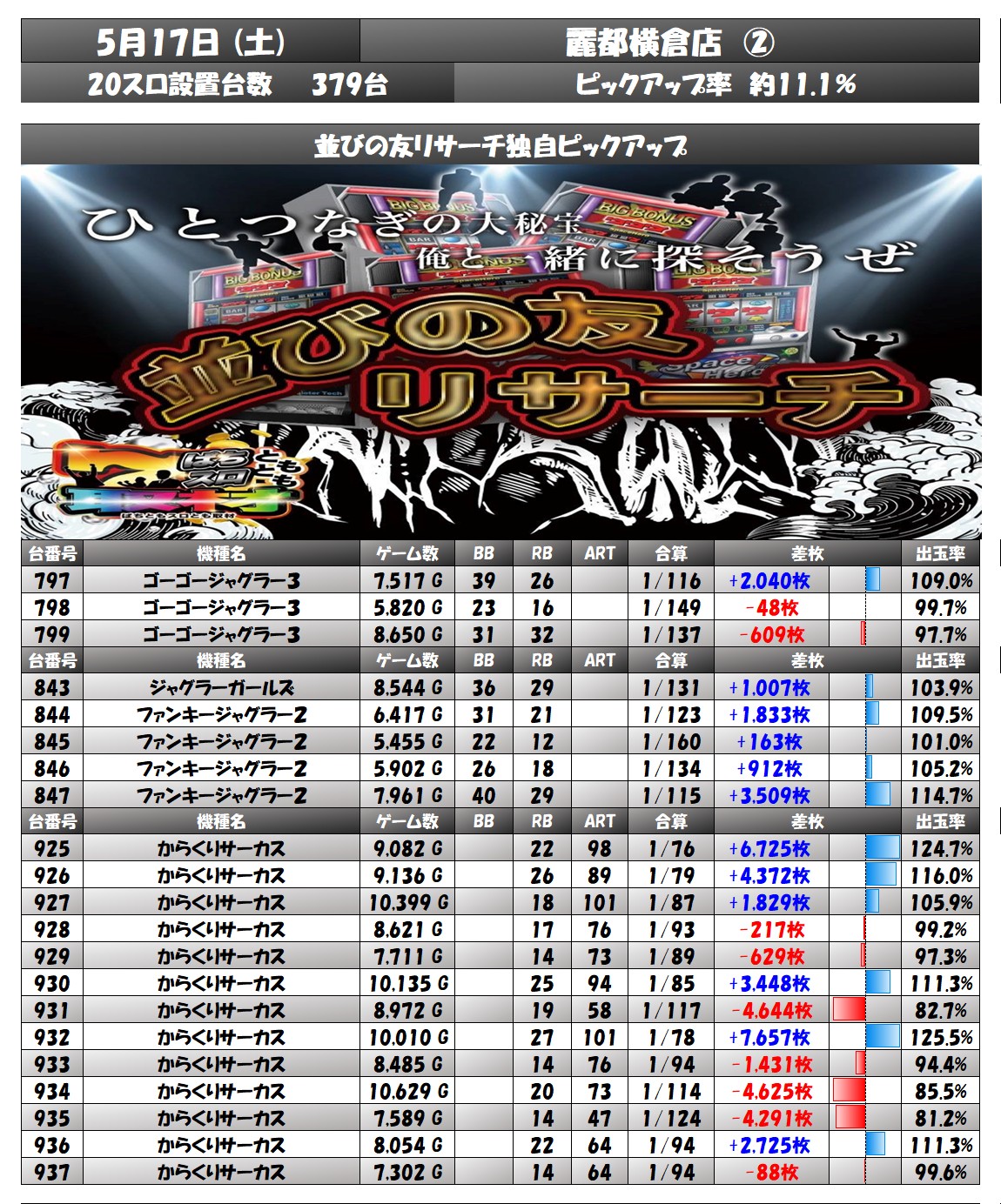 result
