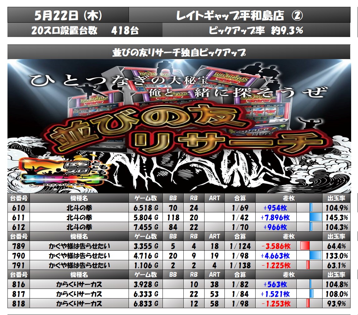 result