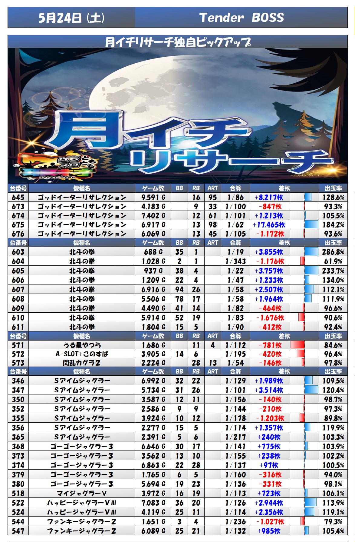 report