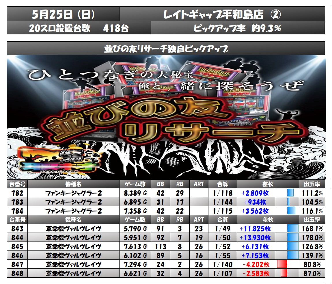 result
