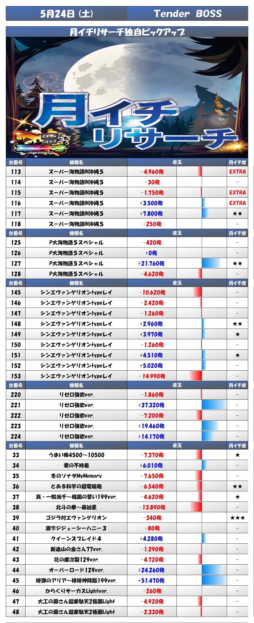 result