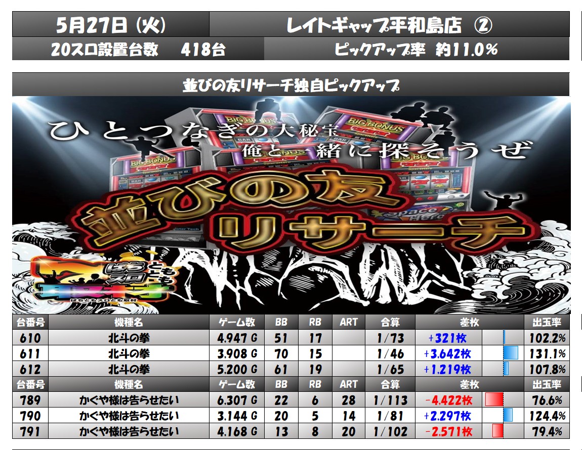 result
