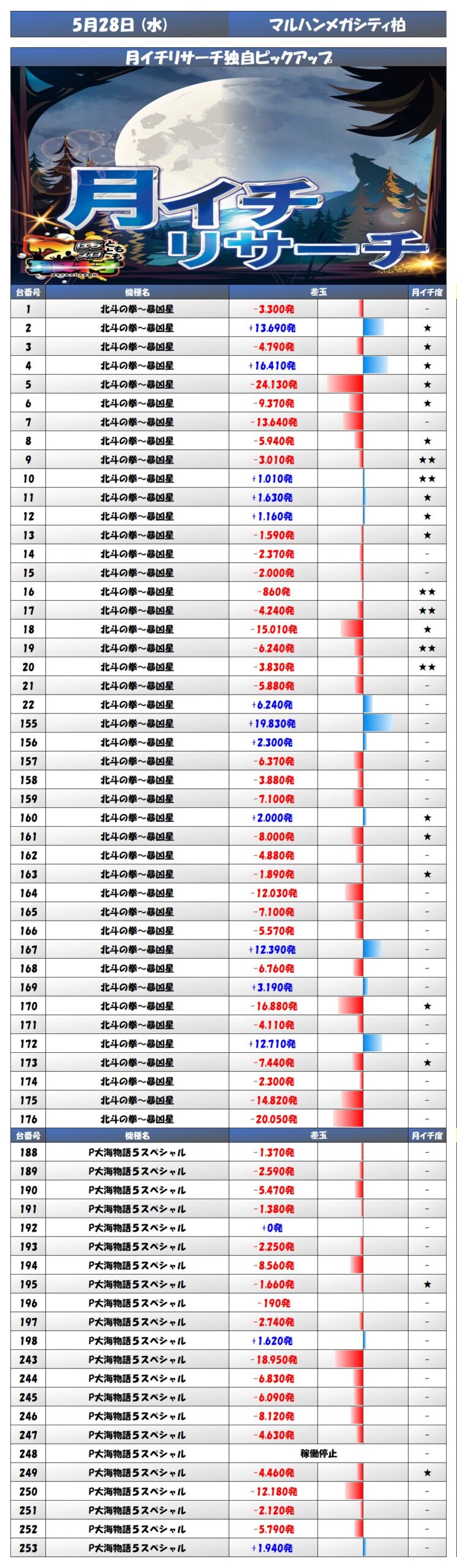 result