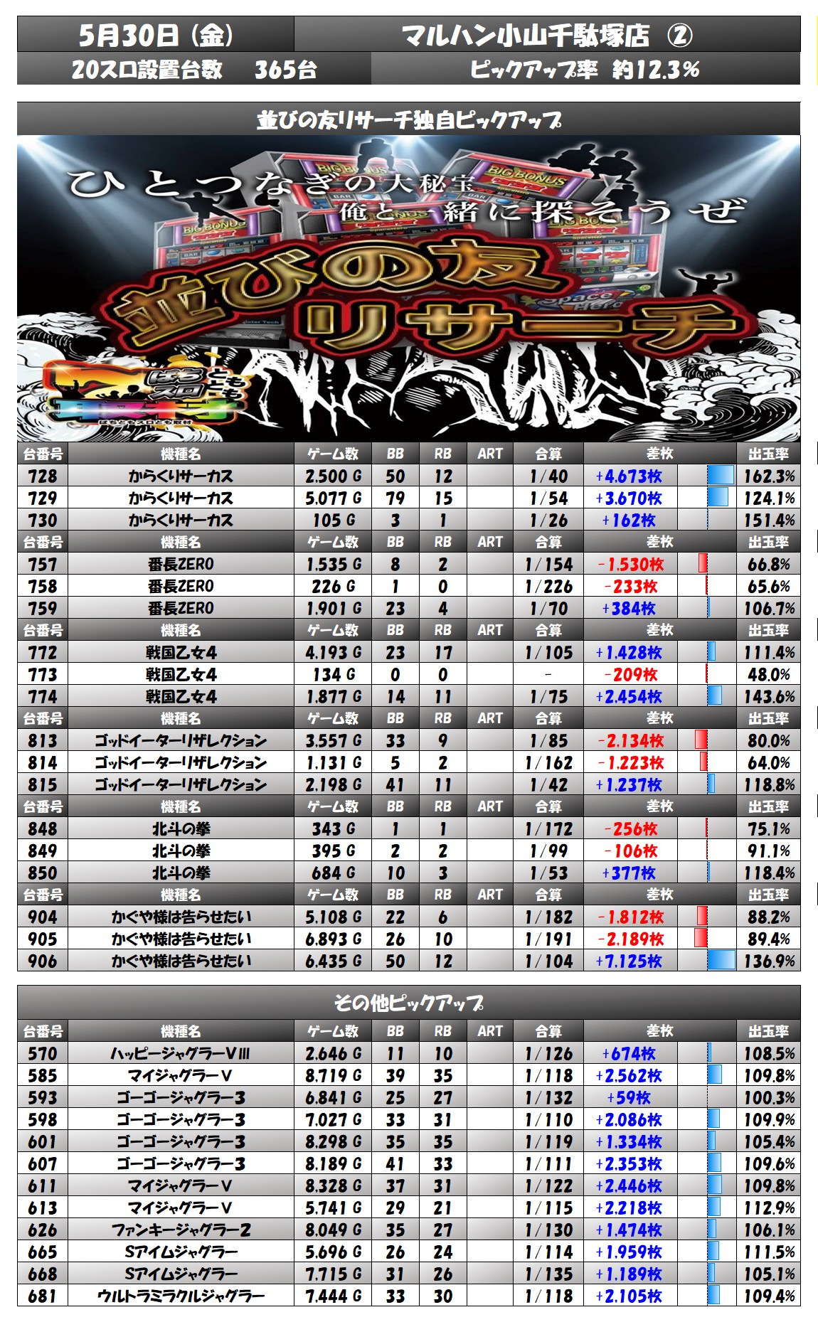 result