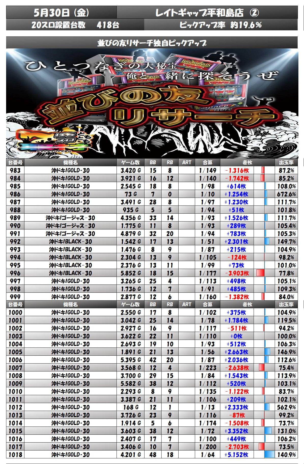 result