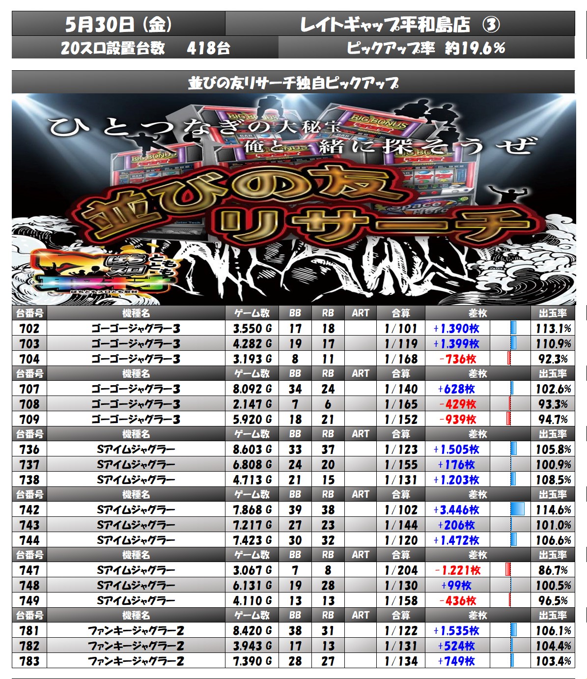 result