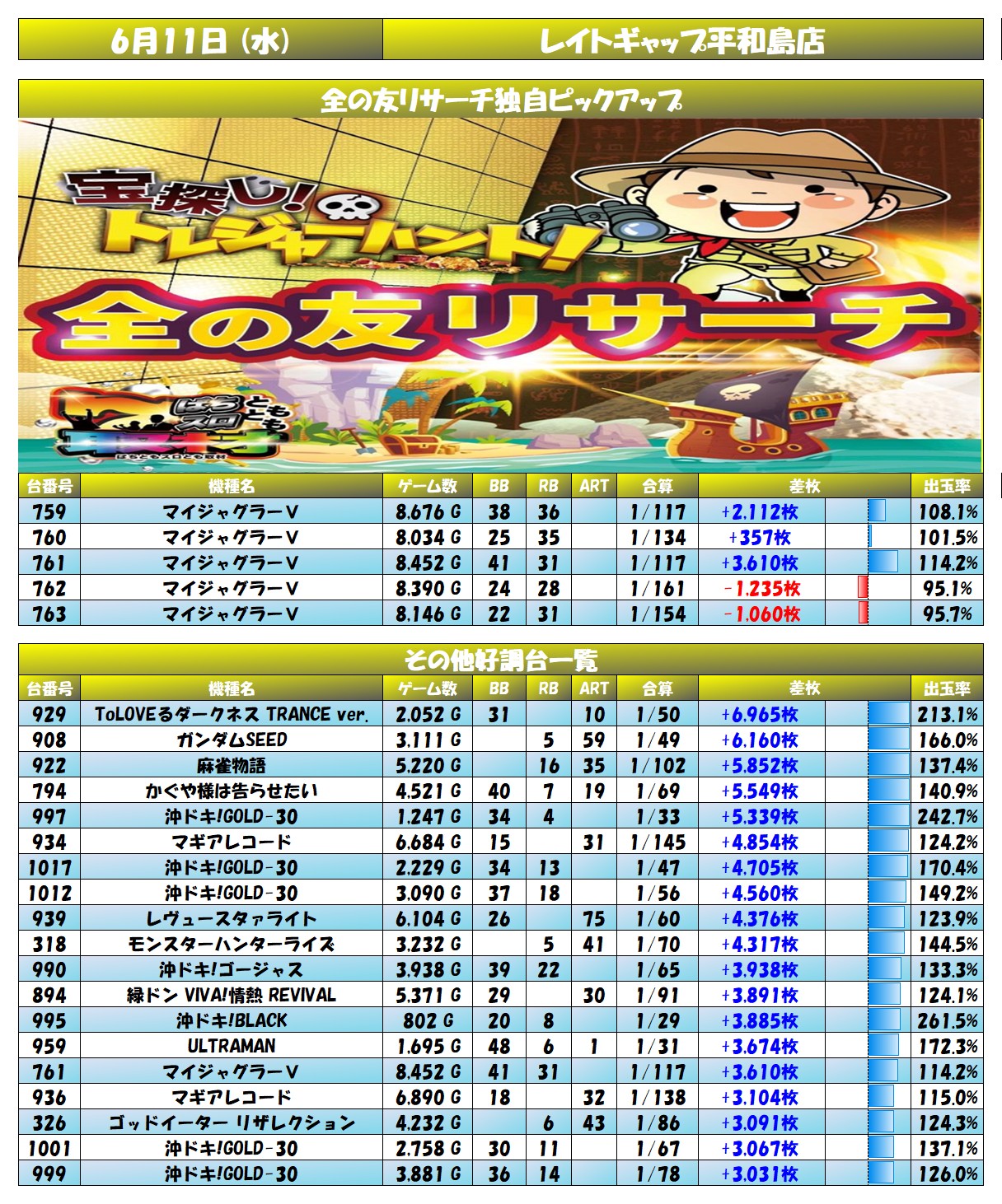 report