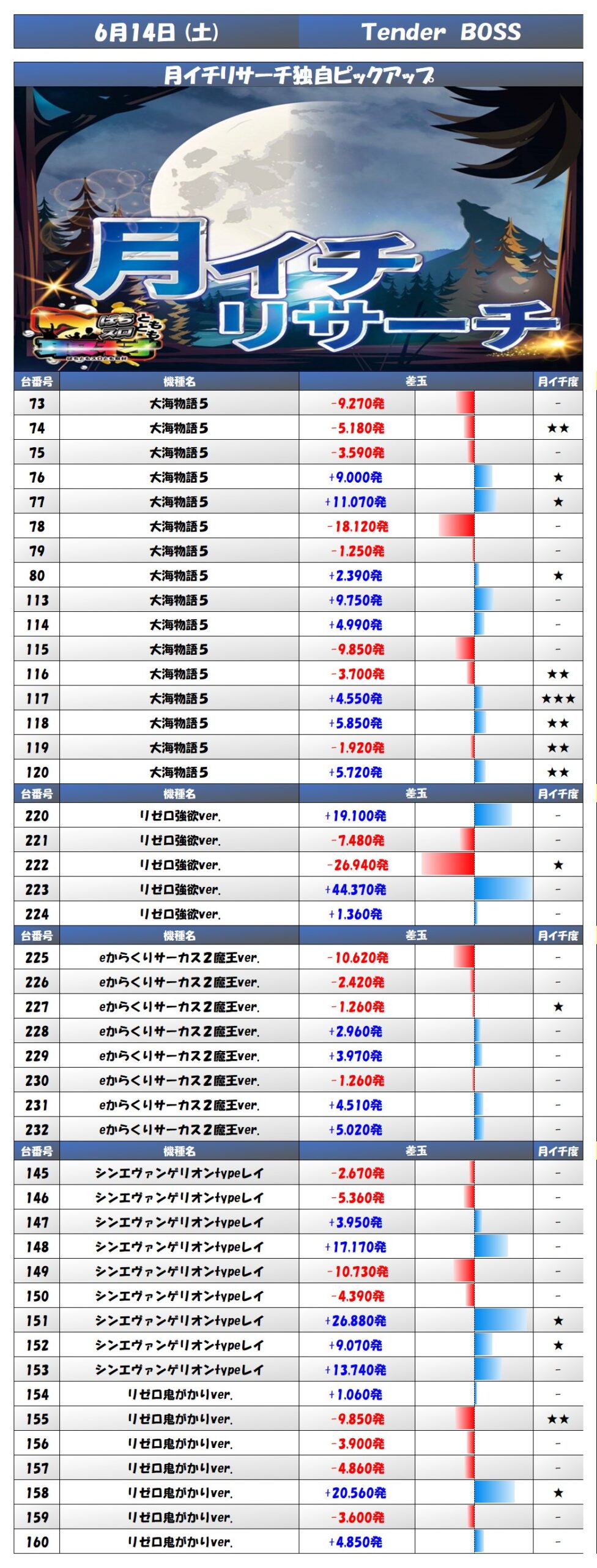 result
