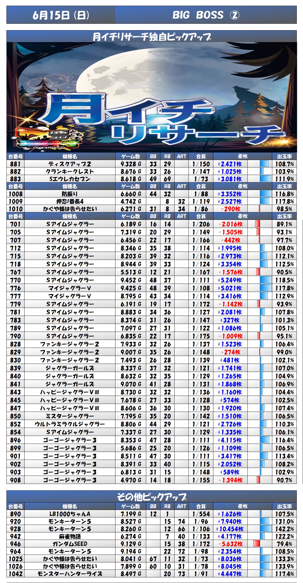 result