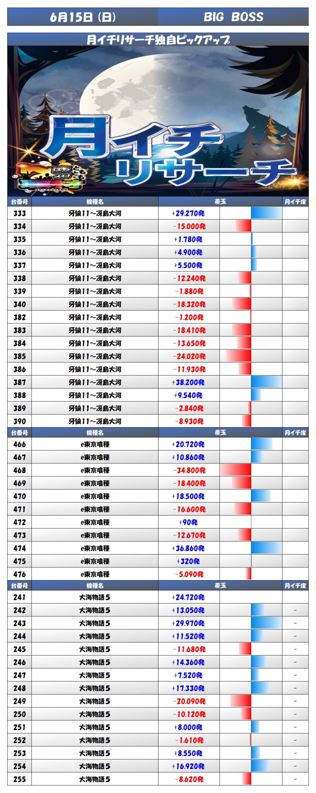 result