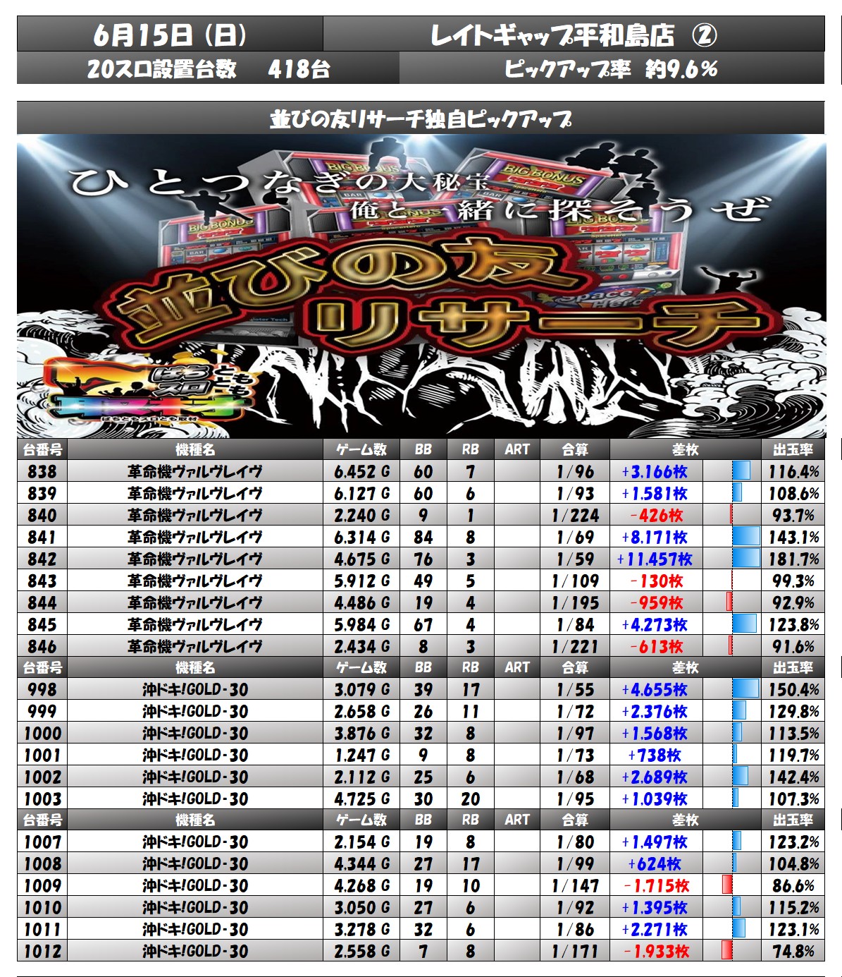 result