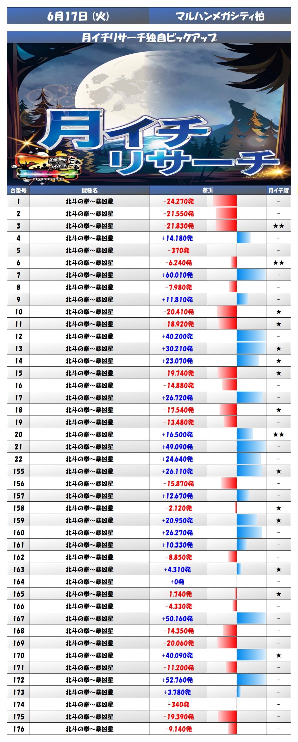 result
