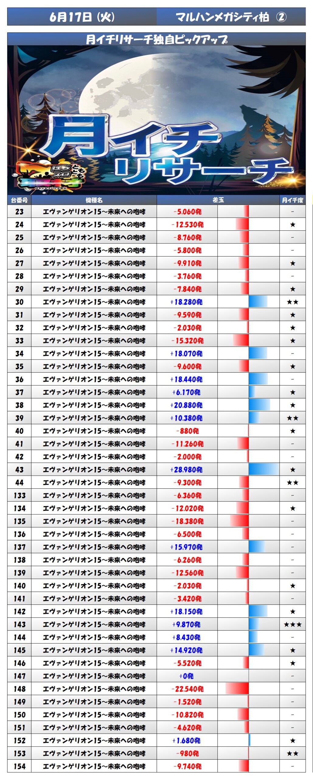 result