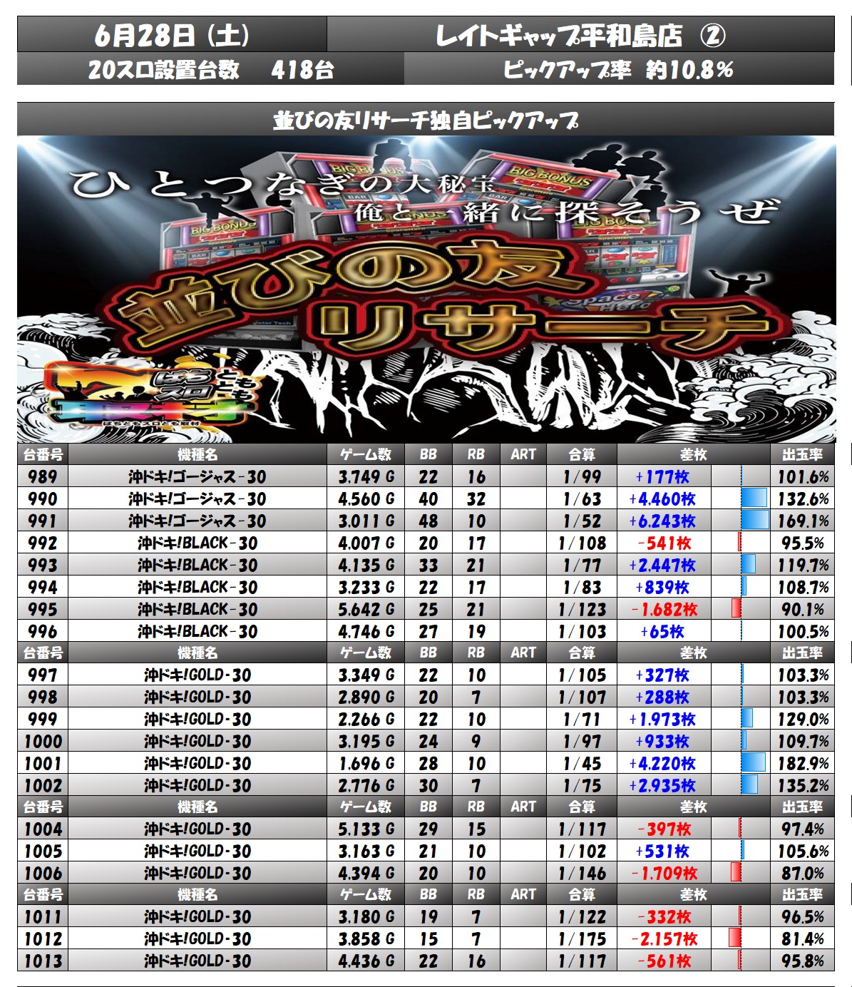 result