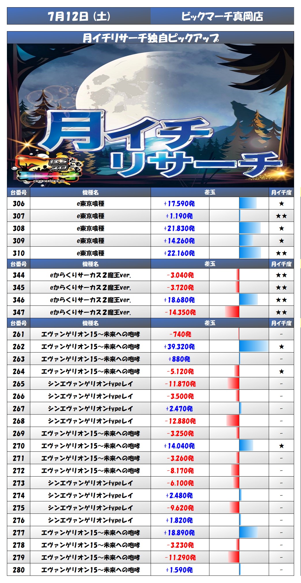 result