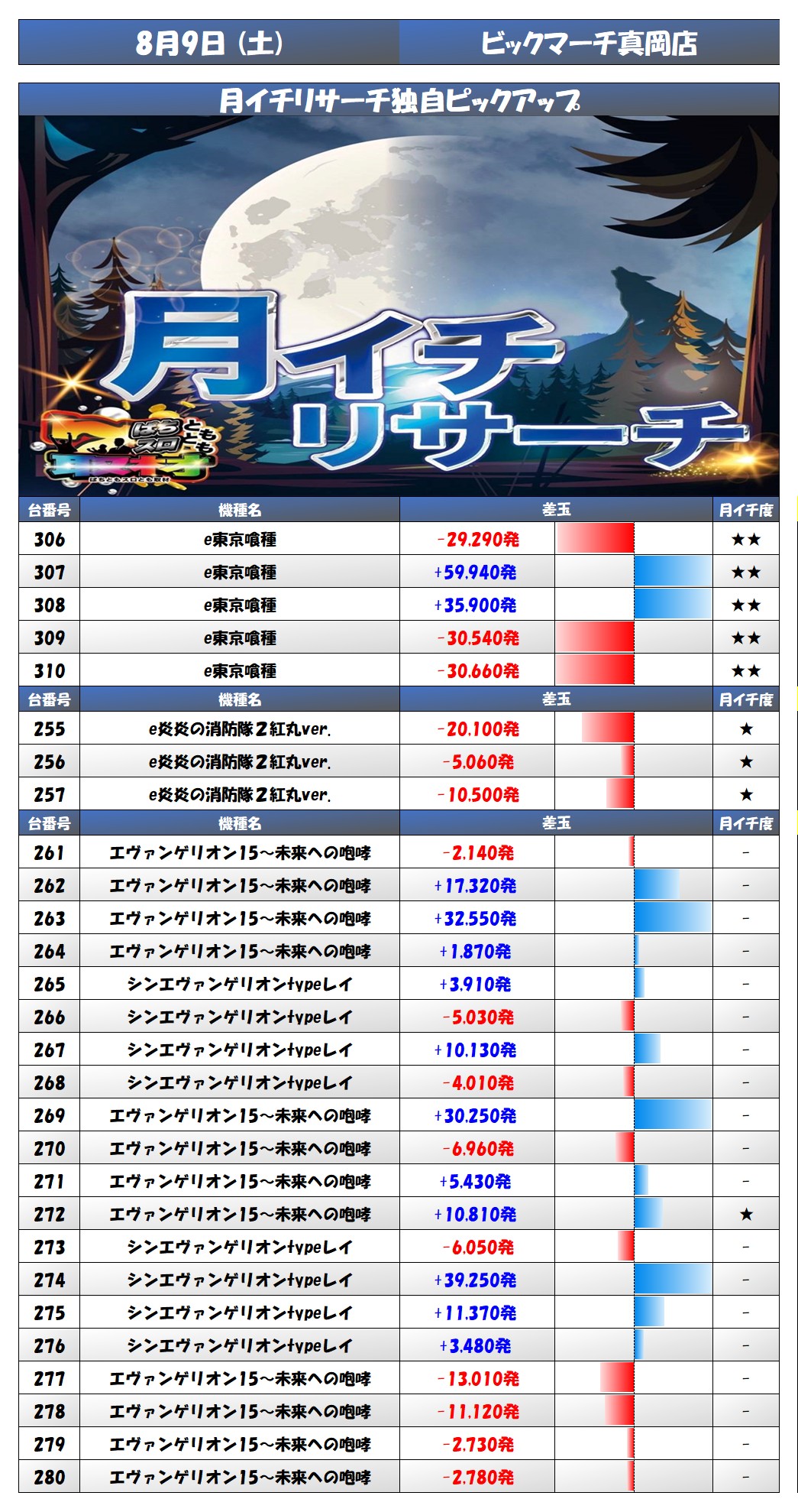 result