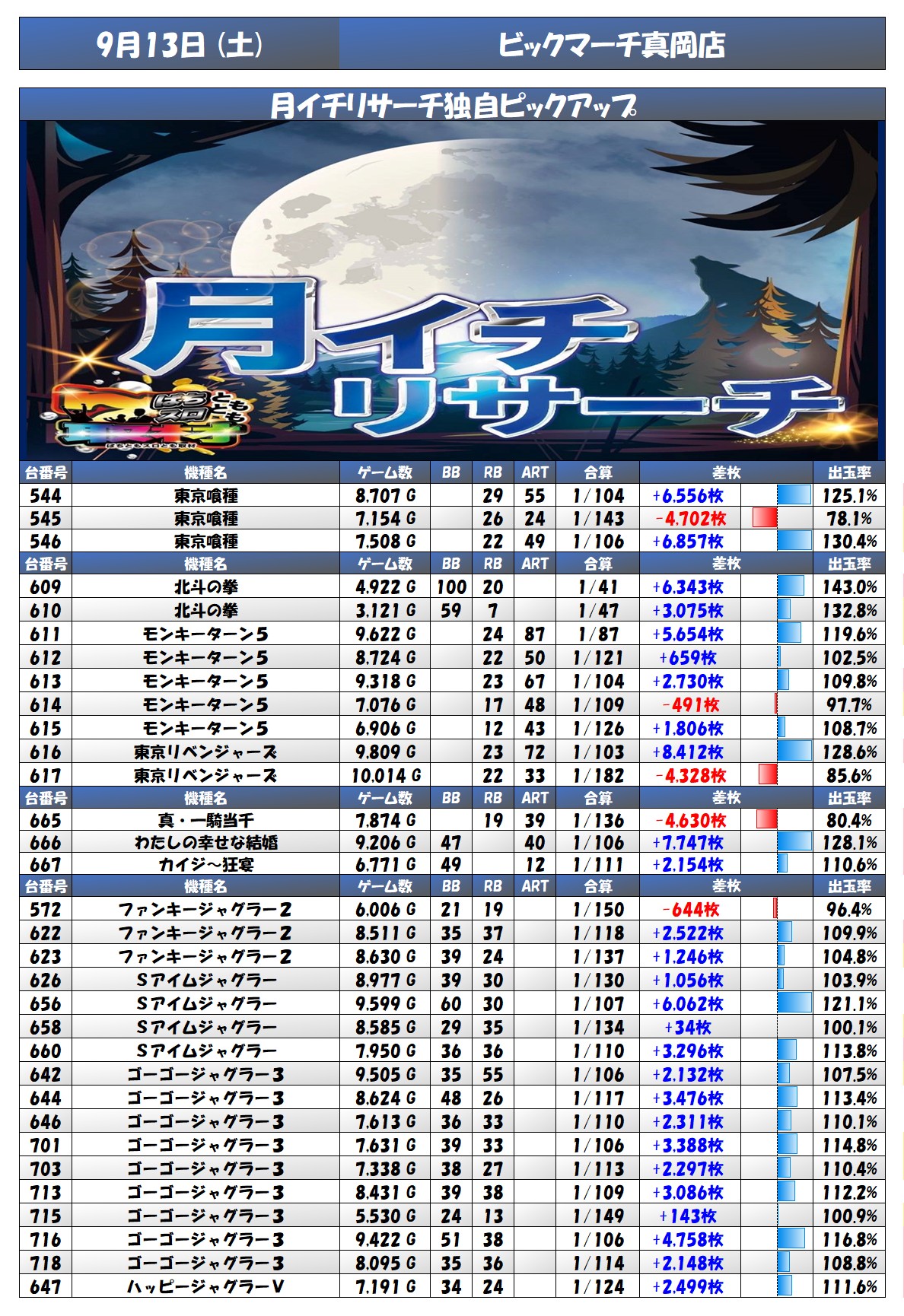 report