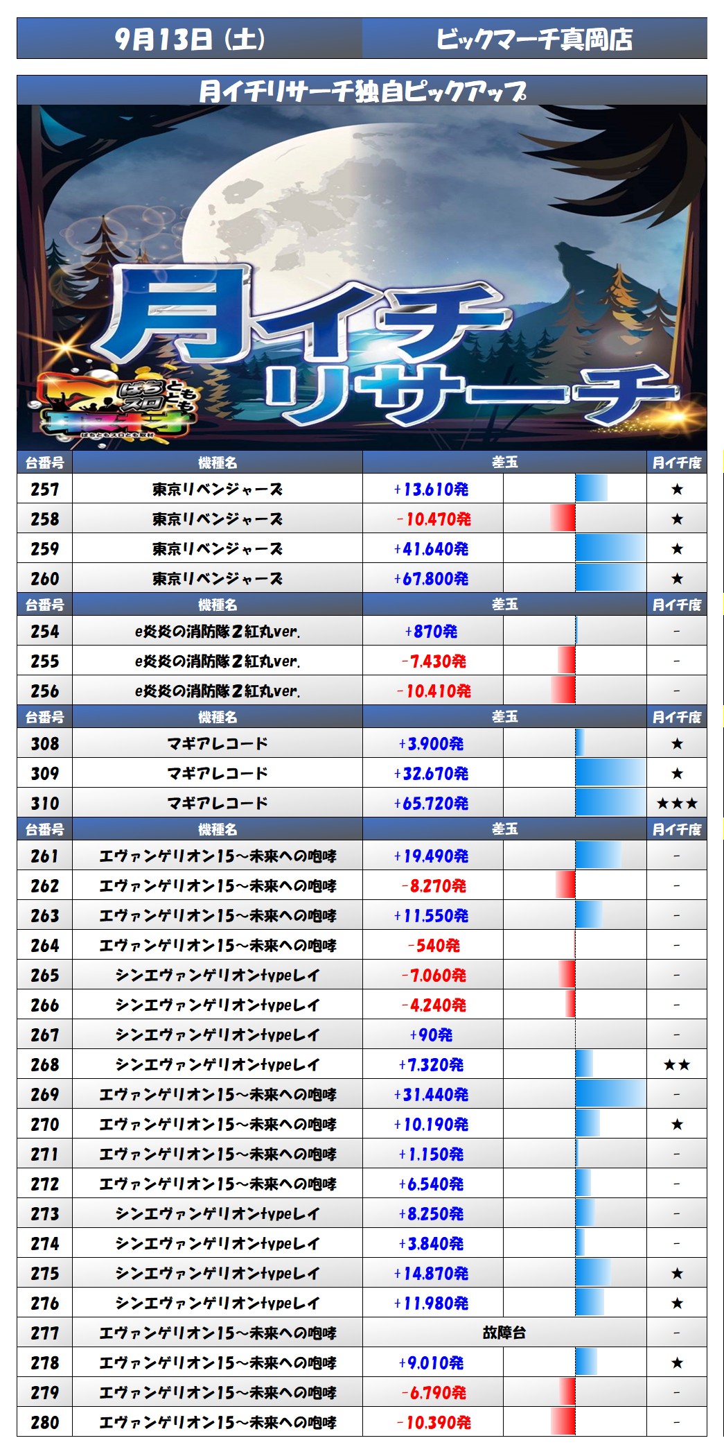 result